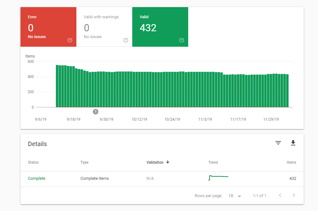 Breadcrumbs error page on Google Search Console