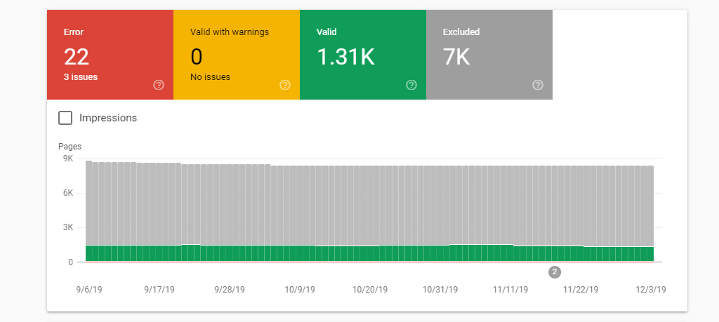 GSC Coverage tab errors, valid, and excluded