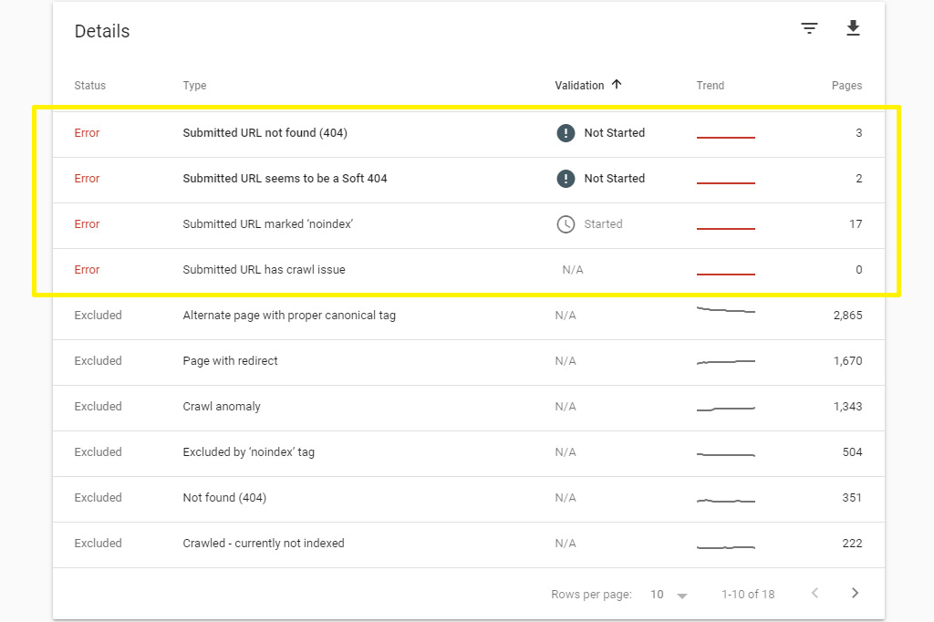 Google Search Console error details