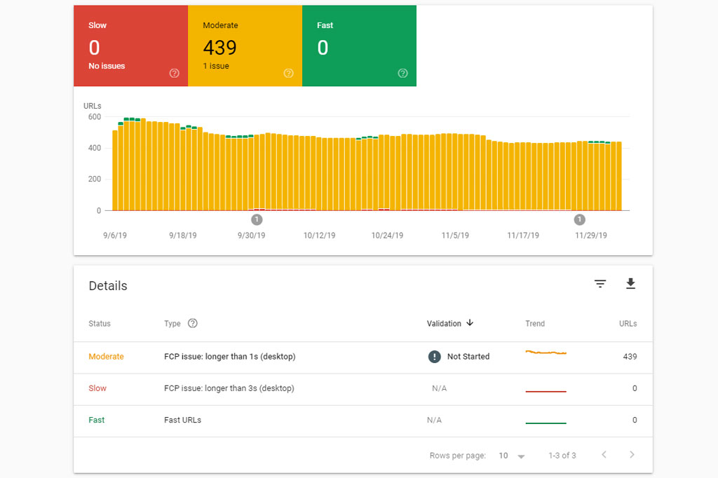 GSC site speed details