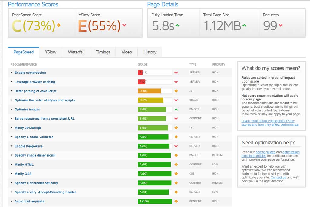 Site speed test from GTmetrix