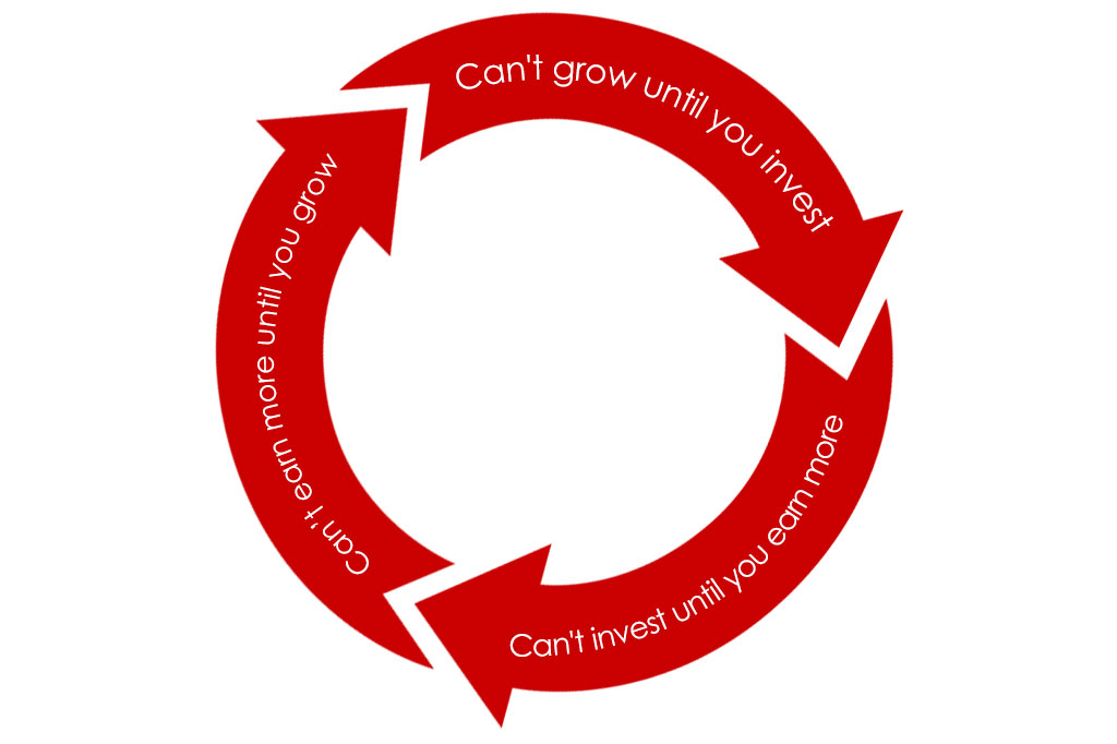 Growth cycle