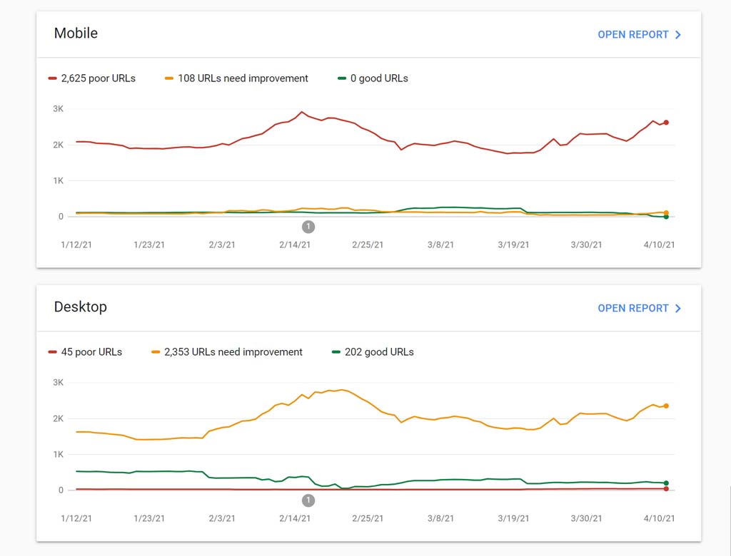 GSC Core Web Vitals Report
